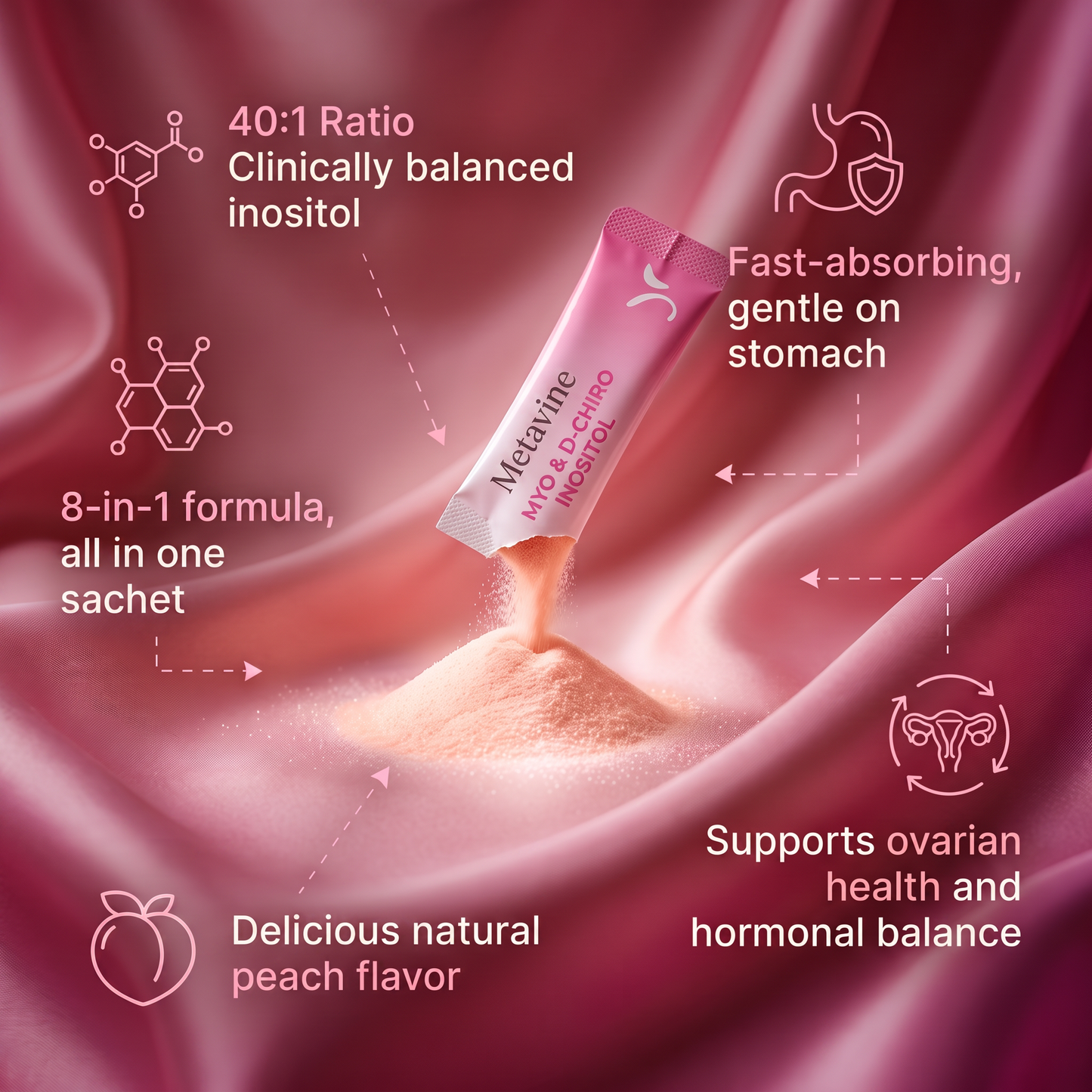 Myo & D-Chiro Inositol